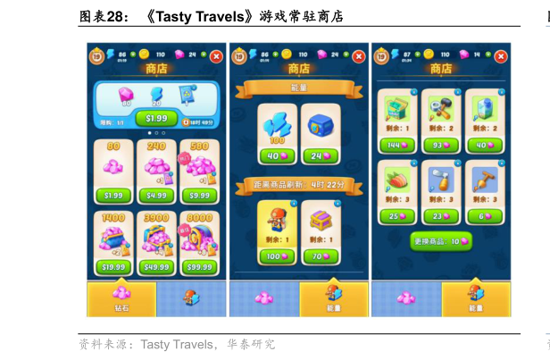 如何了解Tasty Travels游戏常驻商店