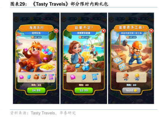 想关注一下Tasty Travels部分限时内购礼包