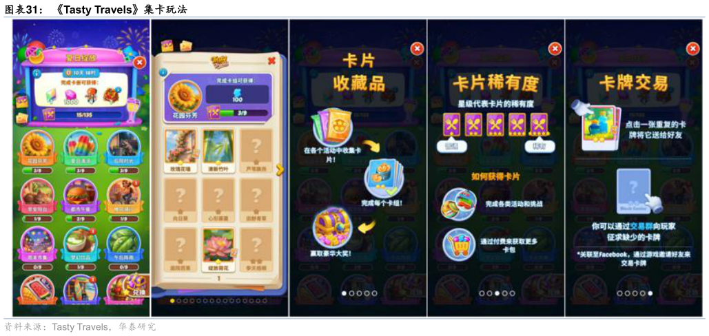 谁能回答Tasty Travels集卡玩法