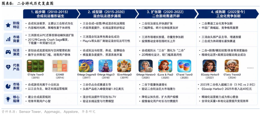 想问下各位网友二合游戏历史复盘图