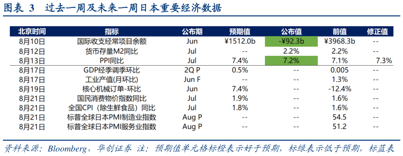 如何了解过去一周及未来一周日本重要经济数据