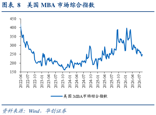一起讨论下美国 MBA 市场综合指数