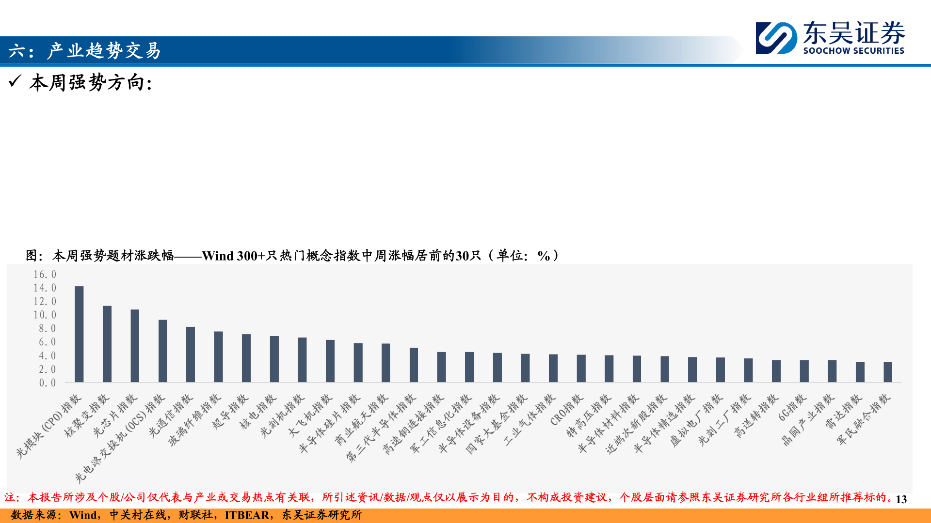 如何解释六：产业趋势交易