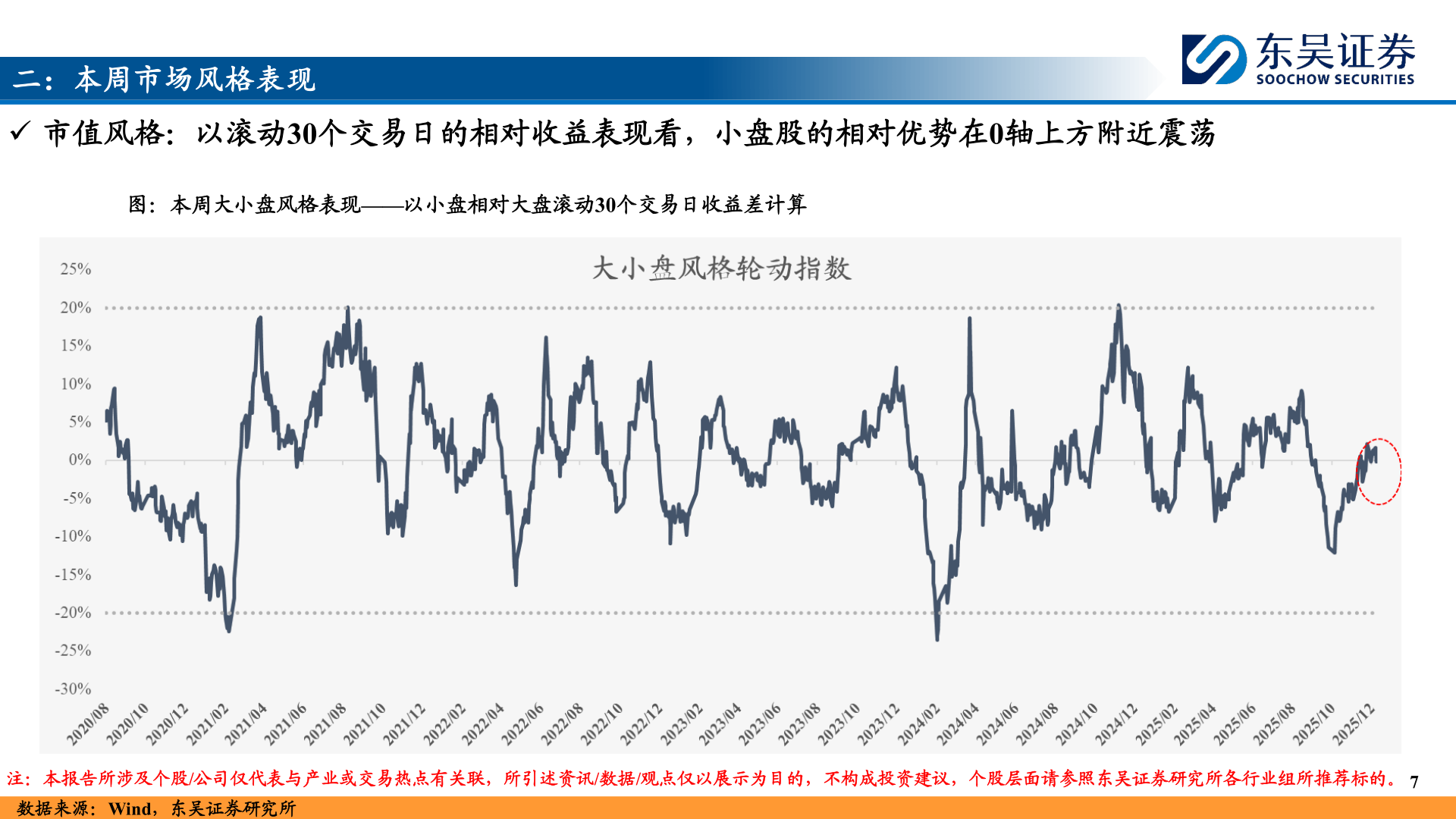 如何才能二：本周市场风格表现
