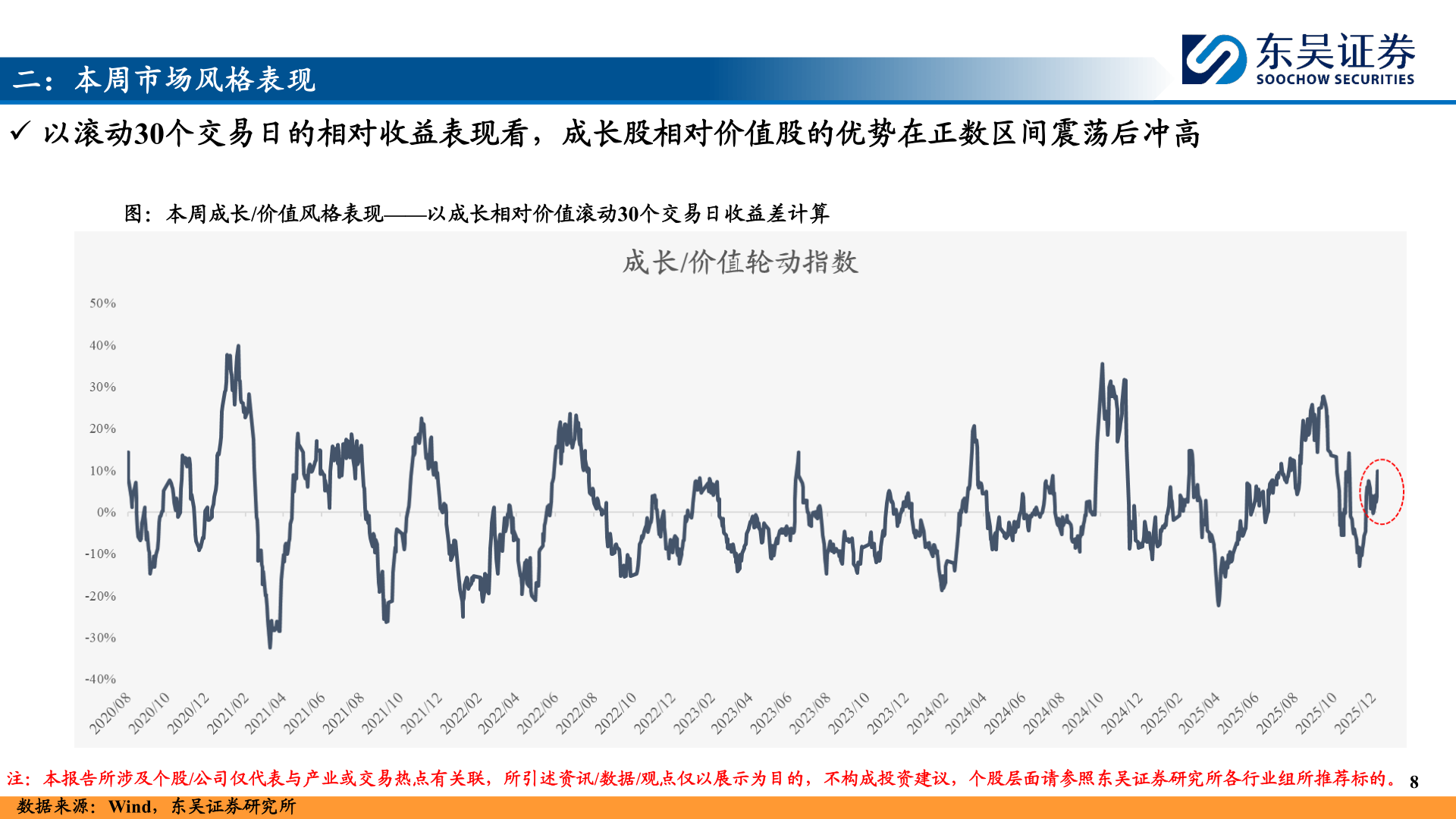请问一下二：本周市场风格表现