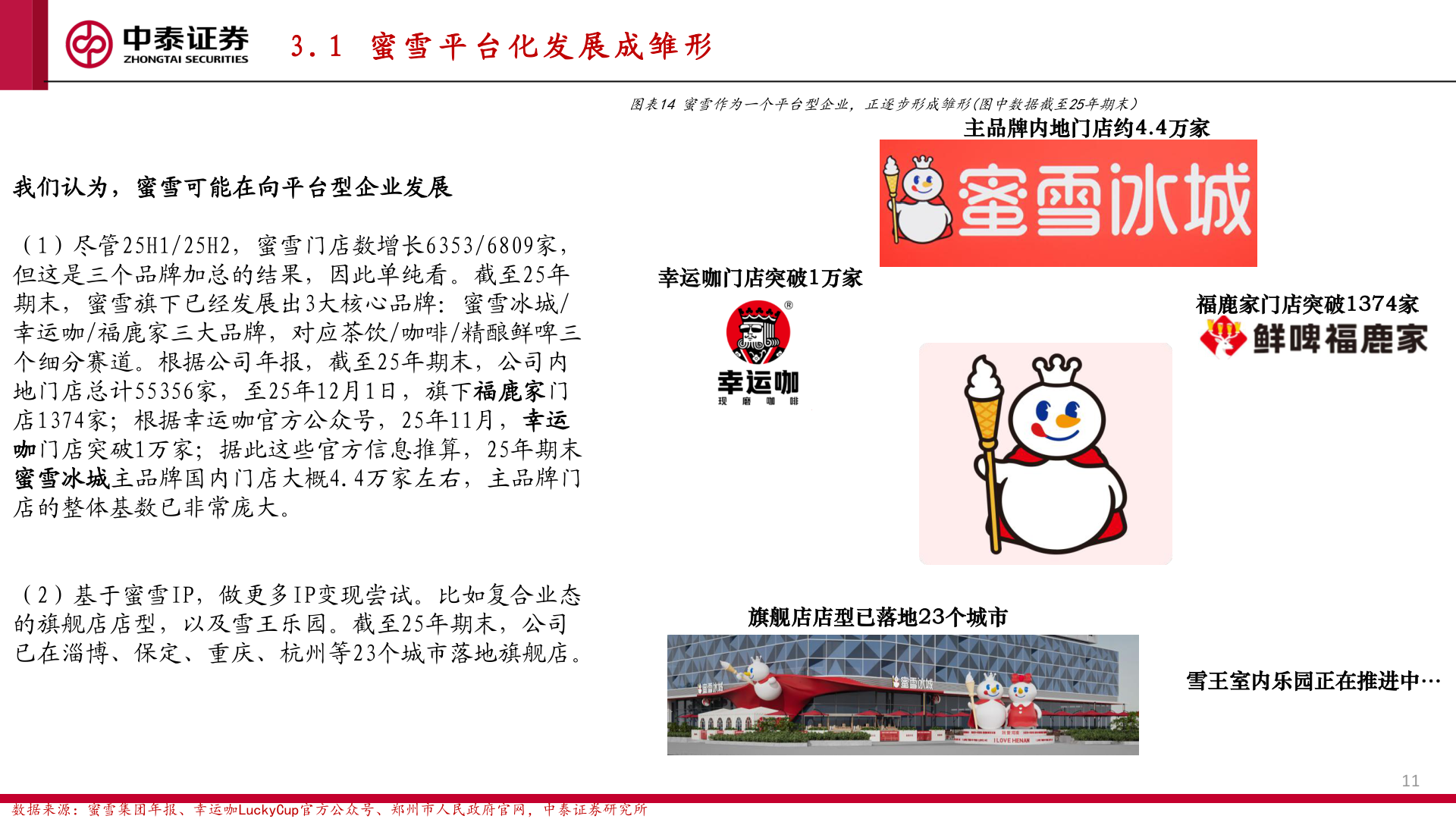 请问一下3 . 1   蜜 雪 平 台 化 发 展 成 雏 形