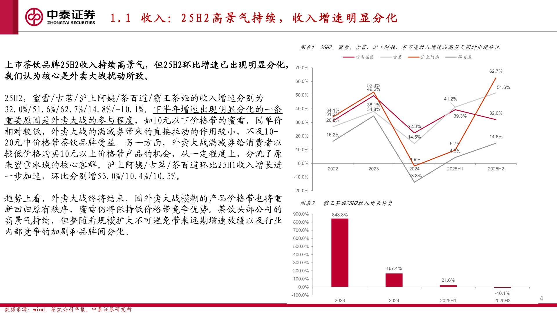 咨询大家1 . 1   收 入 ： 2 5 H 2 高 景 气 持 续 ， 收 入 增 速 明 显 分 化