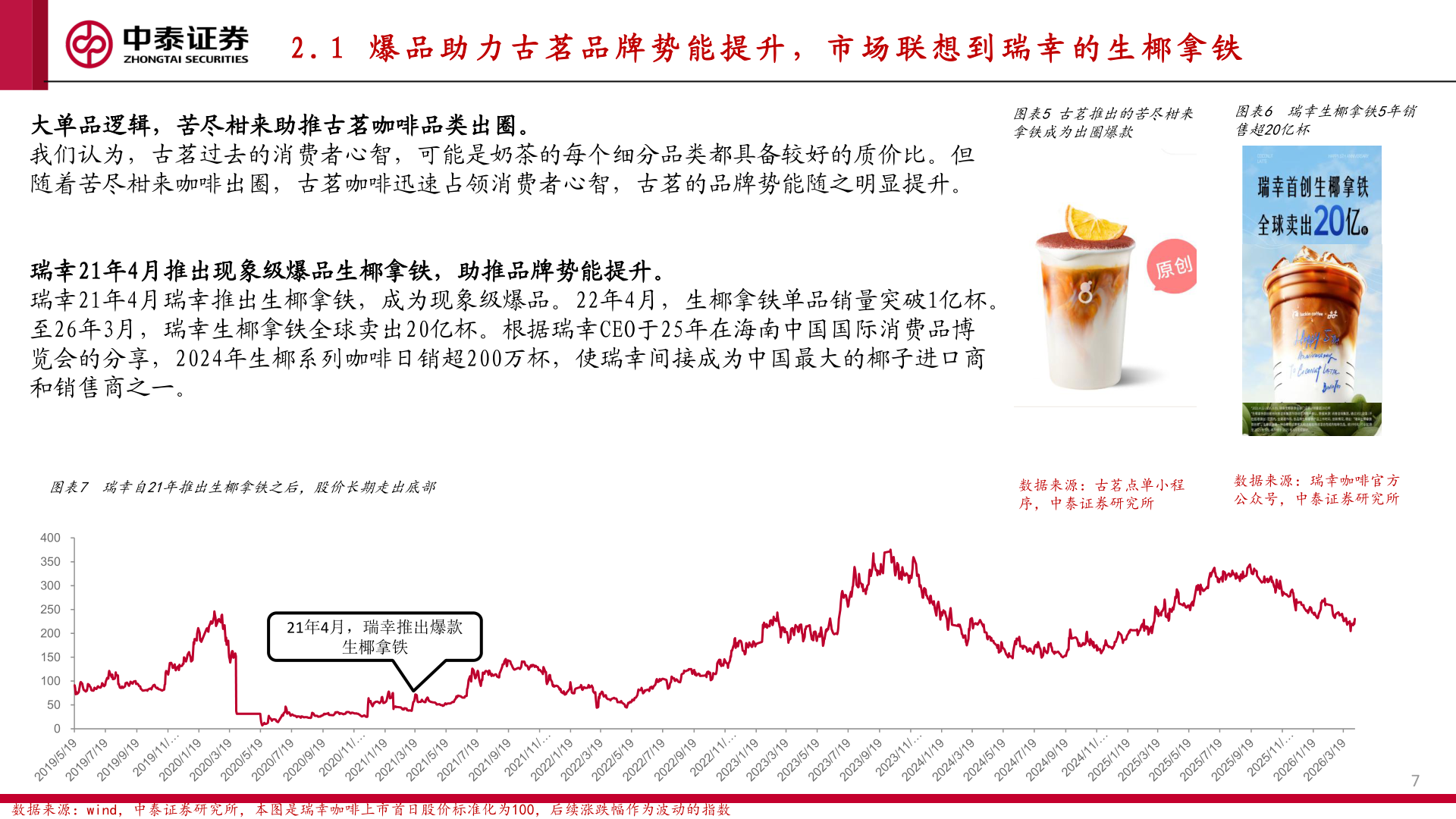 如何了解2 . 1   爆 品 助 力 古 茗 品 牌 势 能 提 升 ， 市 场 联 想 到 瑞 幸 的 生 椰 拿 铁