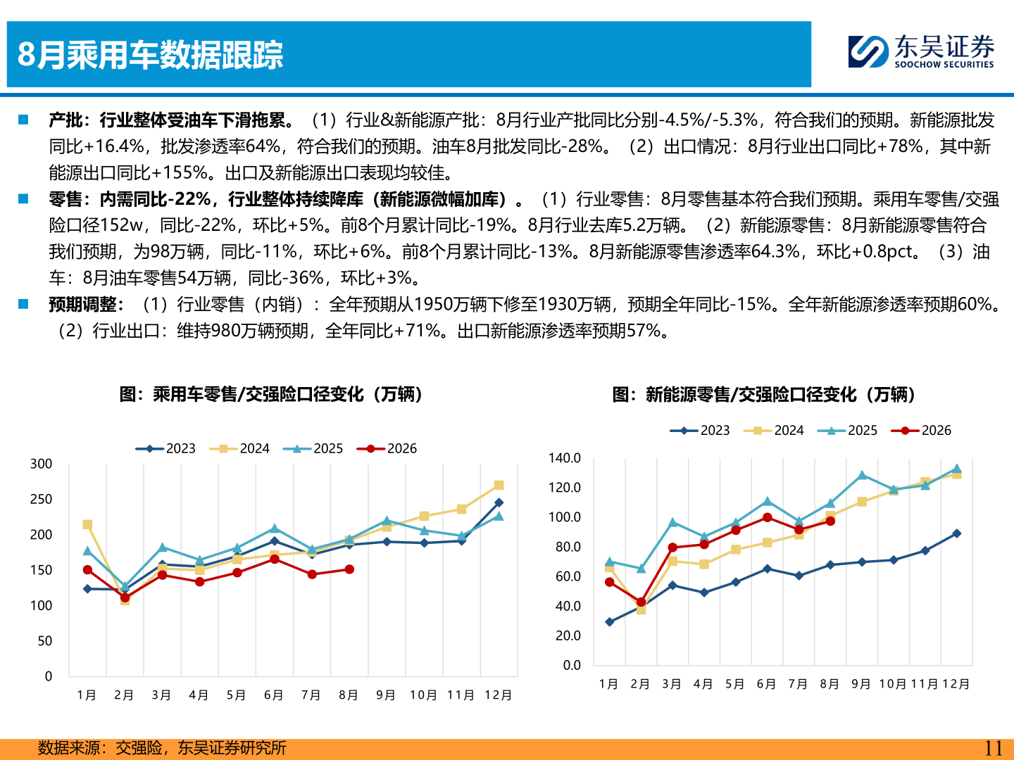 一起讨论下8月乘用车数据跟踪