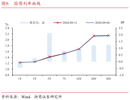 我想了解一下国债利率曲线