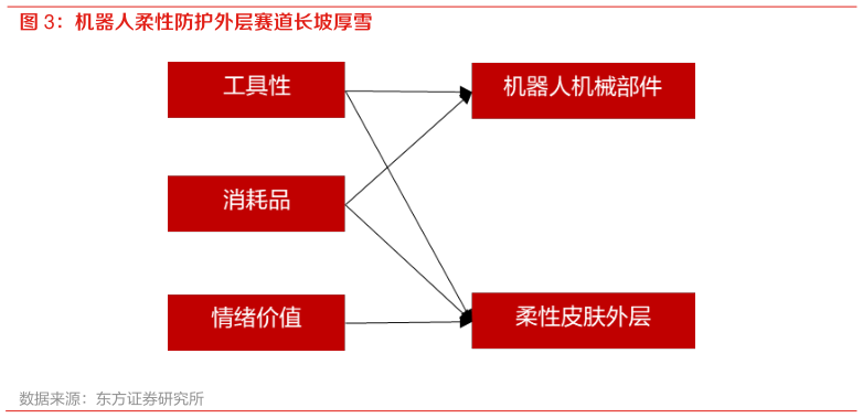 如何了解机器人柔性防护外层赛道长坡厚雪?