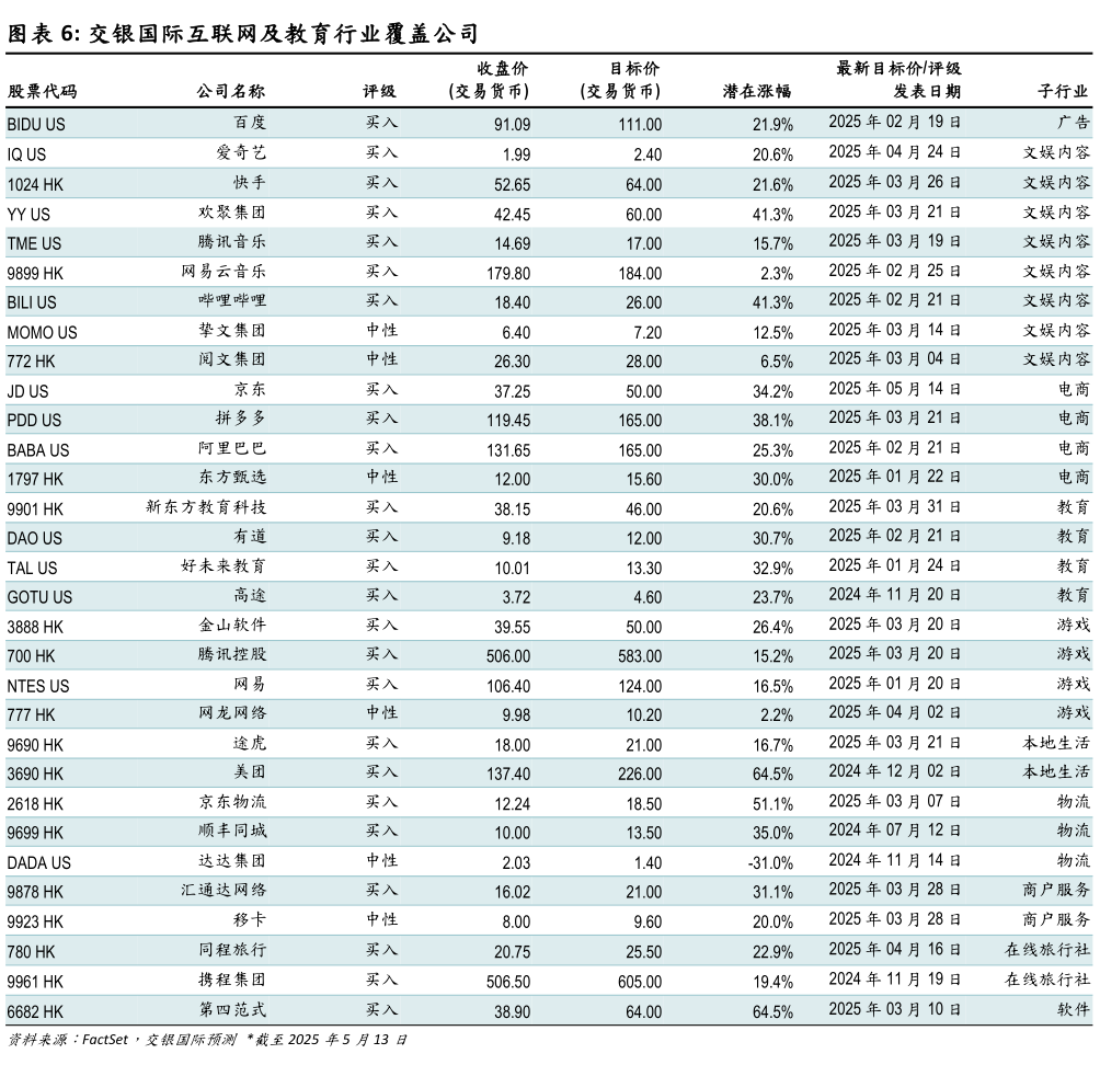 请问一下交银国际互联网及教育行业覆盖公司