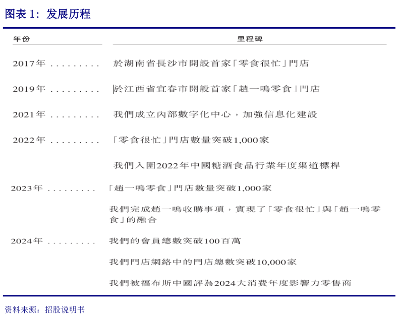 咨询大家发展历程