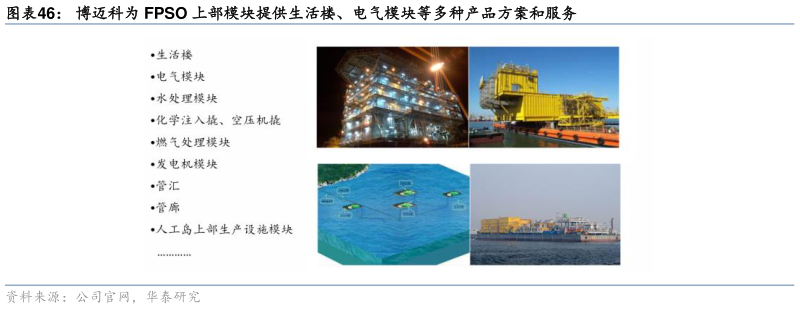 怎样理解博迈科为 FPSO 上部模块提供生活楼、电气模块等多种产品方案和服务