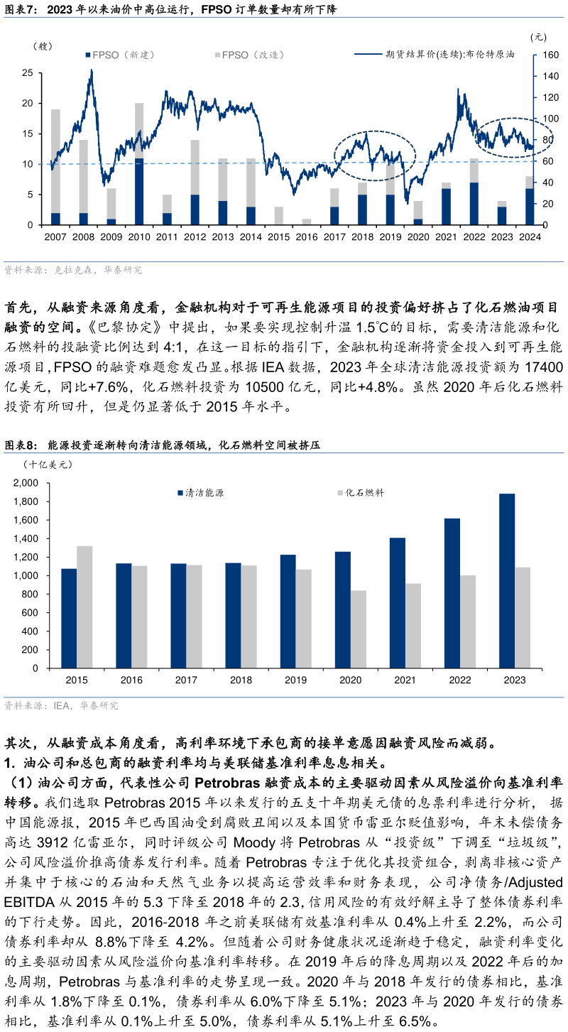 你知道2023 年以来油价中高位运行，FPSO 订单数量却有所下降 能源投资逐渐转向清洁能源领域，化石燃料空间被挤压