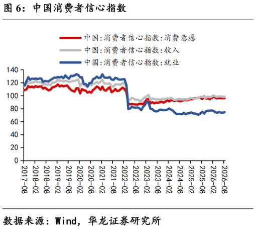 各位网友请教一下中国消费者信心指数