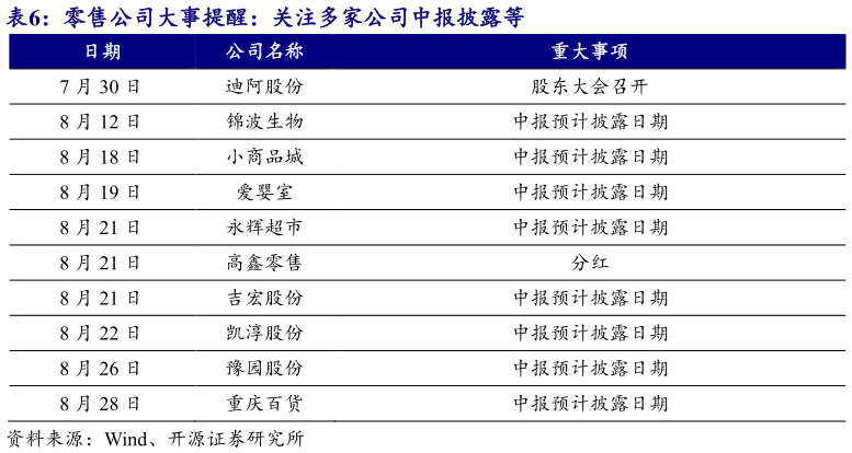 如何了解零售公司大事提醒:关注多家公司中报披露等?