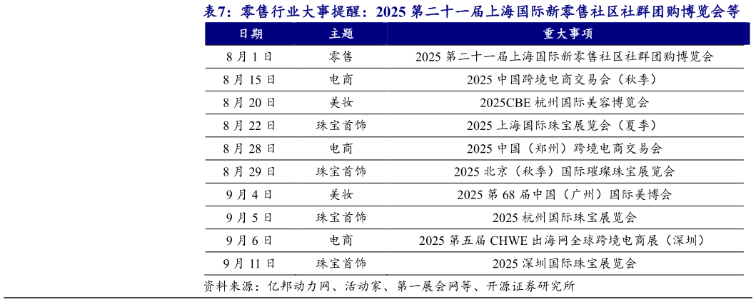 我想了解一下零售行业大事提醒:2025 第二十一届上海国际新零售社区社群团购博览会等?