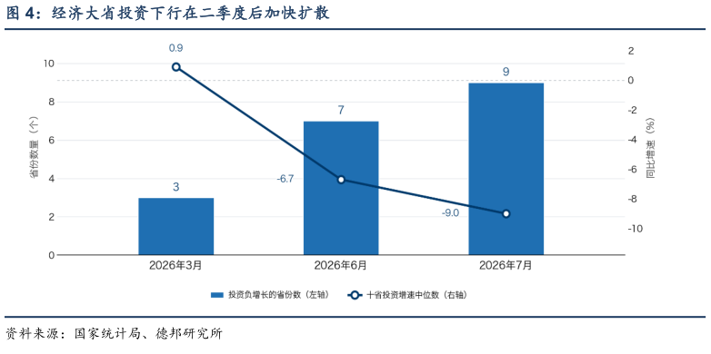 想问下各位网友经济大省投资下行在二季度后加快扩散
