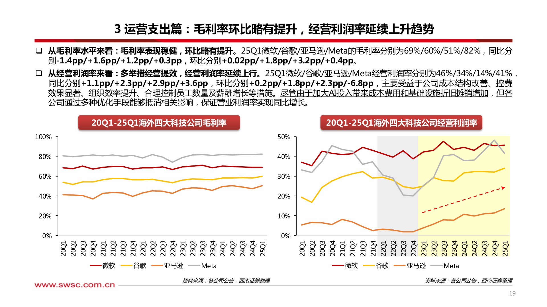 各位网友请教一下3 运营支出篇：毛利率环比略有提升，经营利润率延续上升趋势