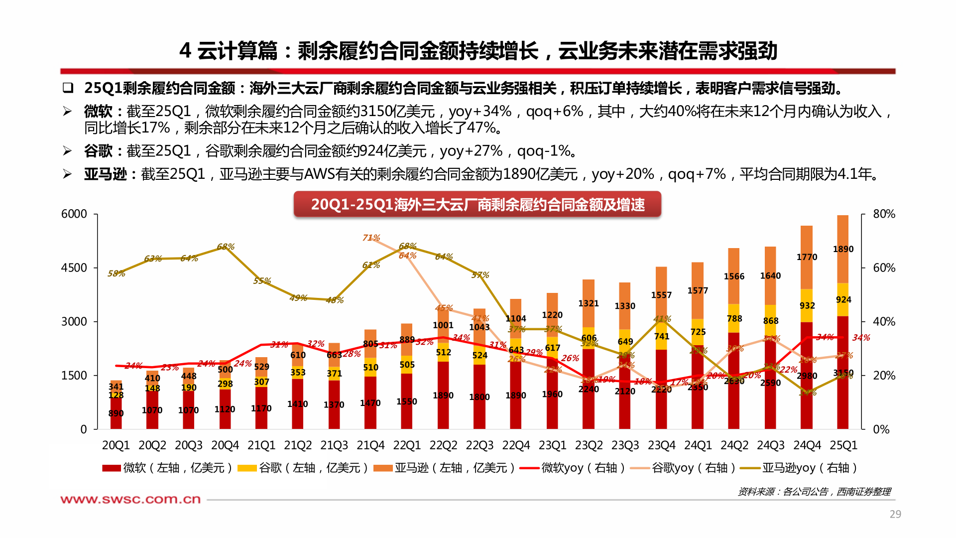 咨询大家4 云计算篇：剩余履约合同金额持续增长，云业务未来潜在需求强劲