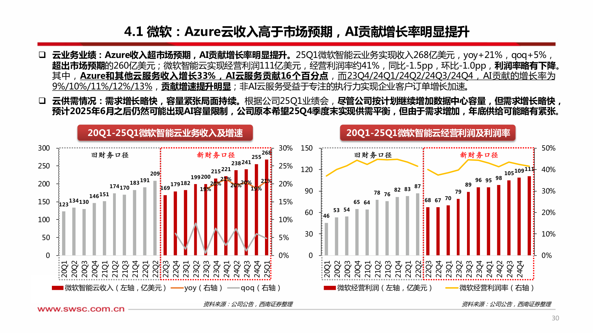 谁能回答4.1 微软：Azure云收入高于市场预期，AI贡献增长率明显提升
