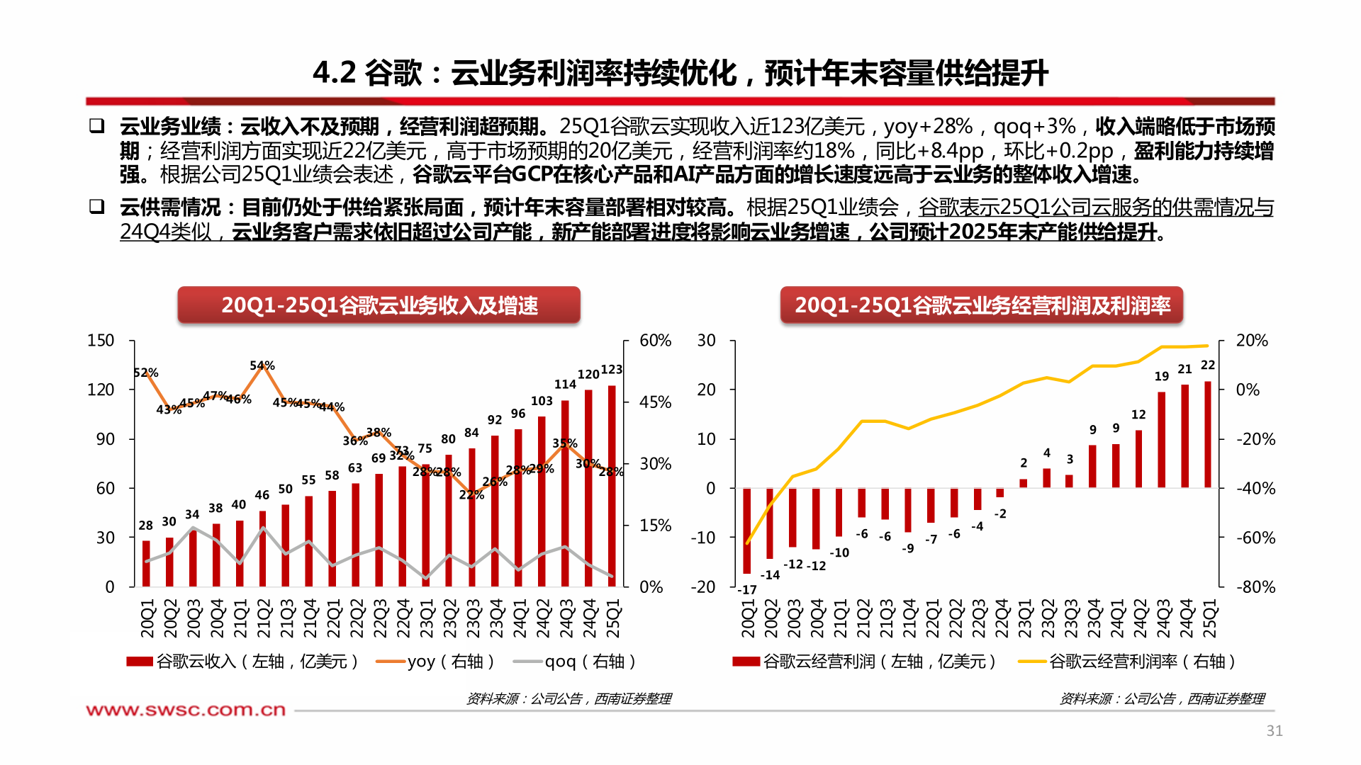 如何了解4.2 谷歌：云业务利润率持续优化，预计年末容量供给提升