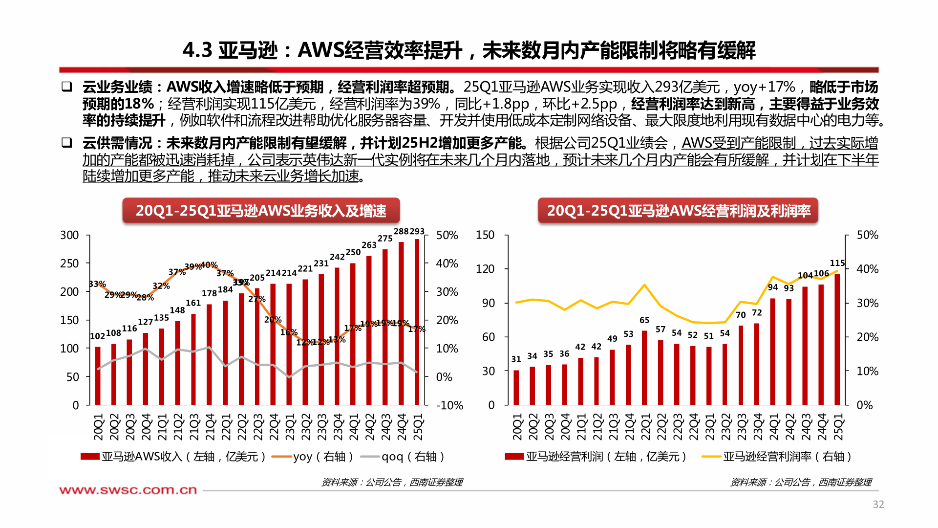 各位网友请教一下4.3 亚马逊：AWS经营效率提升，未来数月内产能限制将略有缓解