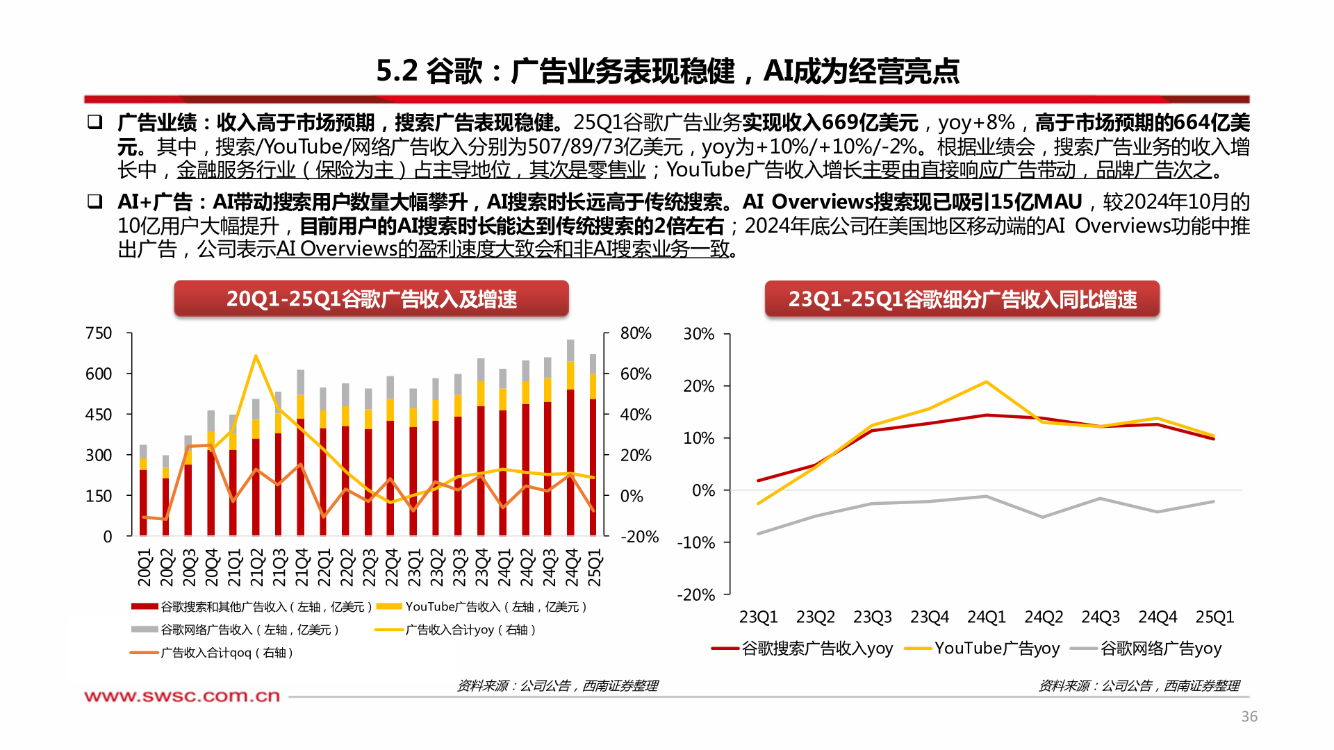 谁能回答5.2 谷歌：广告业务表现稳健，AI成为经营亮点