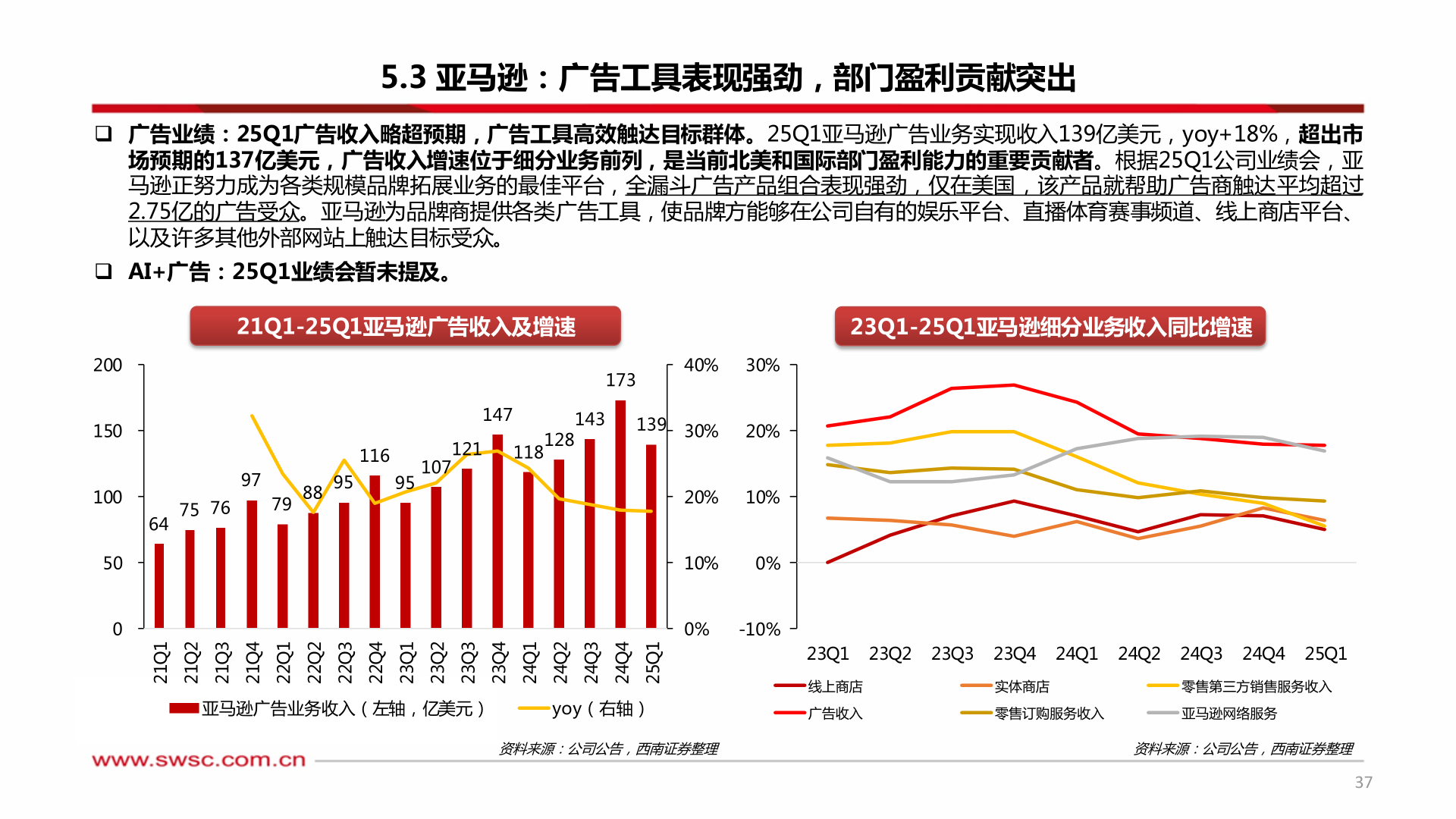 各位网友请教一下5.3 亚马逊：广告工具表现强劲，部门盈利贡献突出