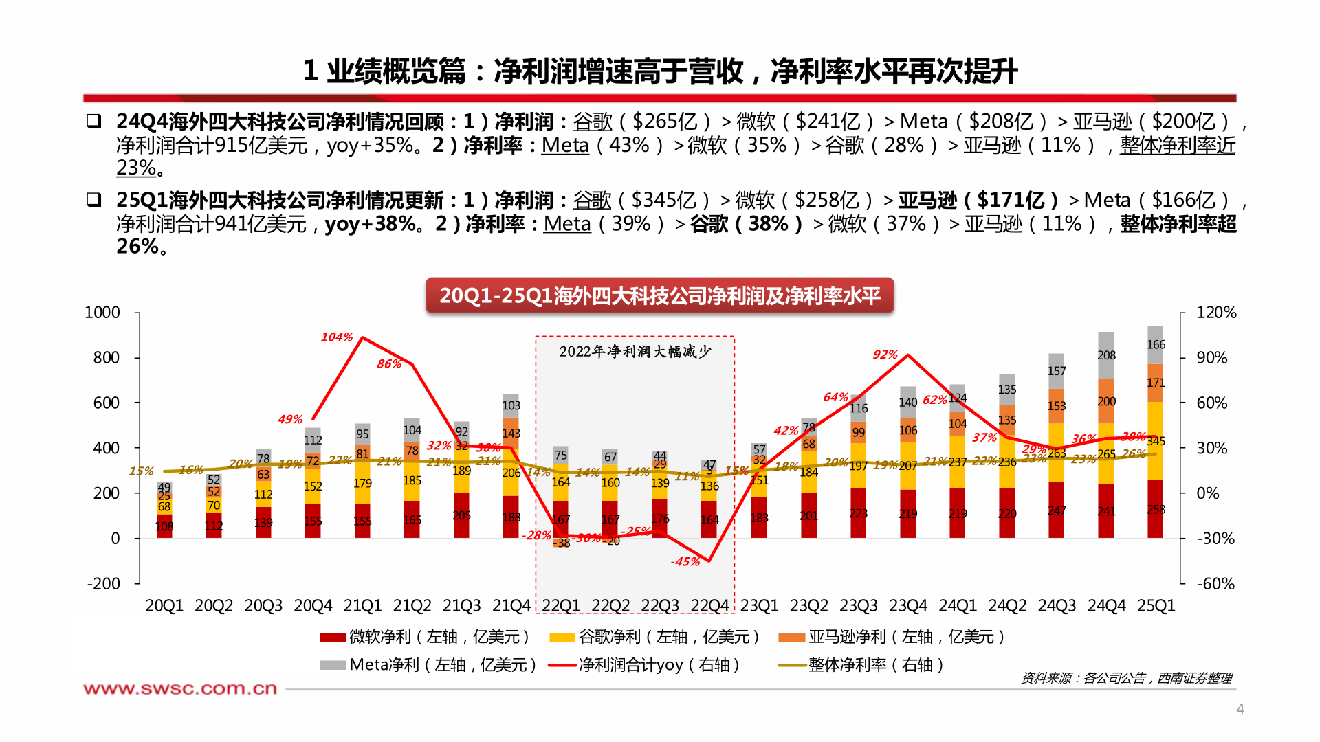 谁能回答1 业绩概览篇：净利润增速高于营收，净利率水平再次提升