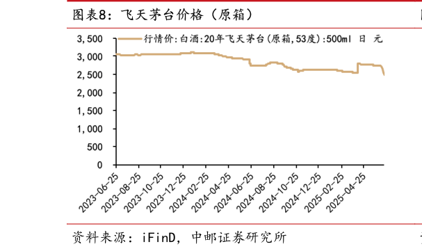 如何了解飞天茅台价格（原箱）?