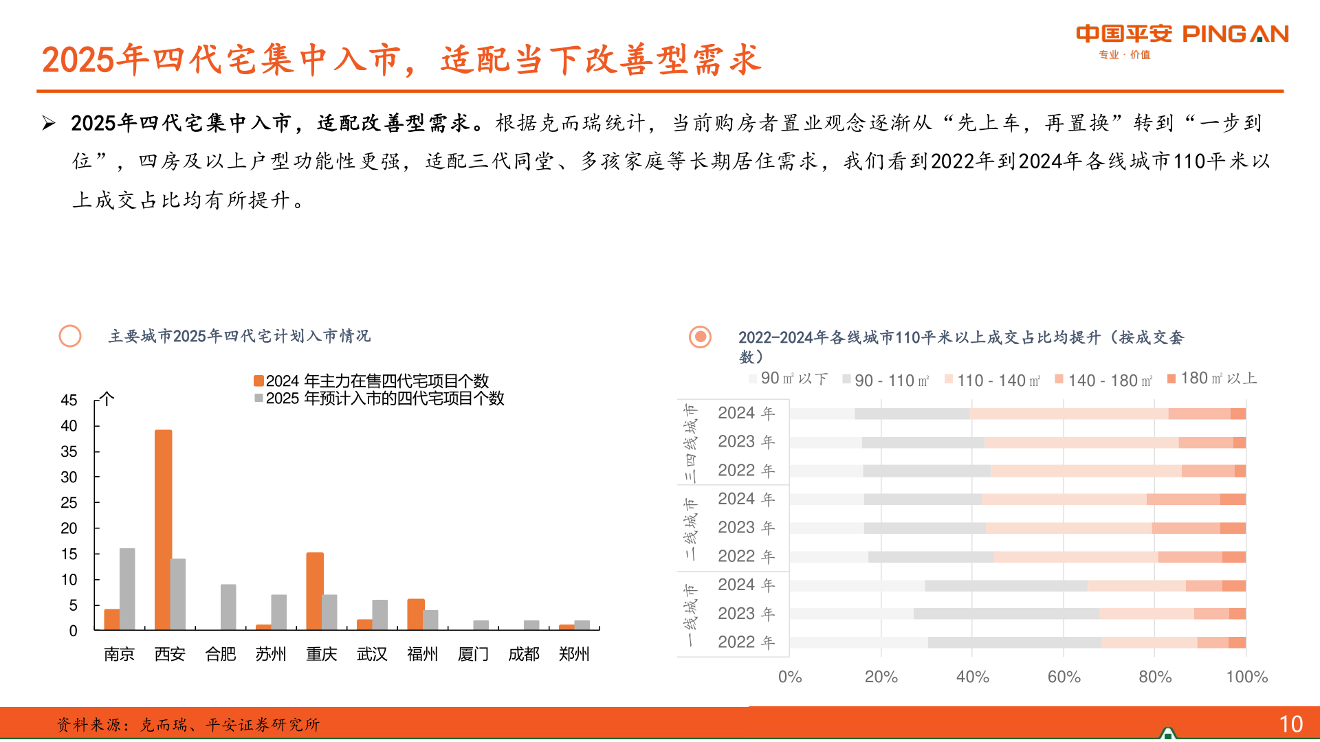 各位网友请教一下2025年四代宅集中入市，适配当下改善型需求