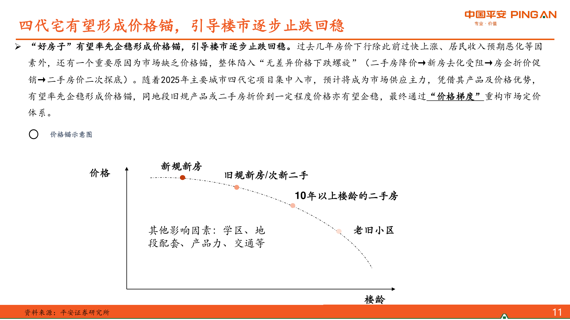 如何了解四代宅有望形成价格锚，引导楼市逐步止跌回稳