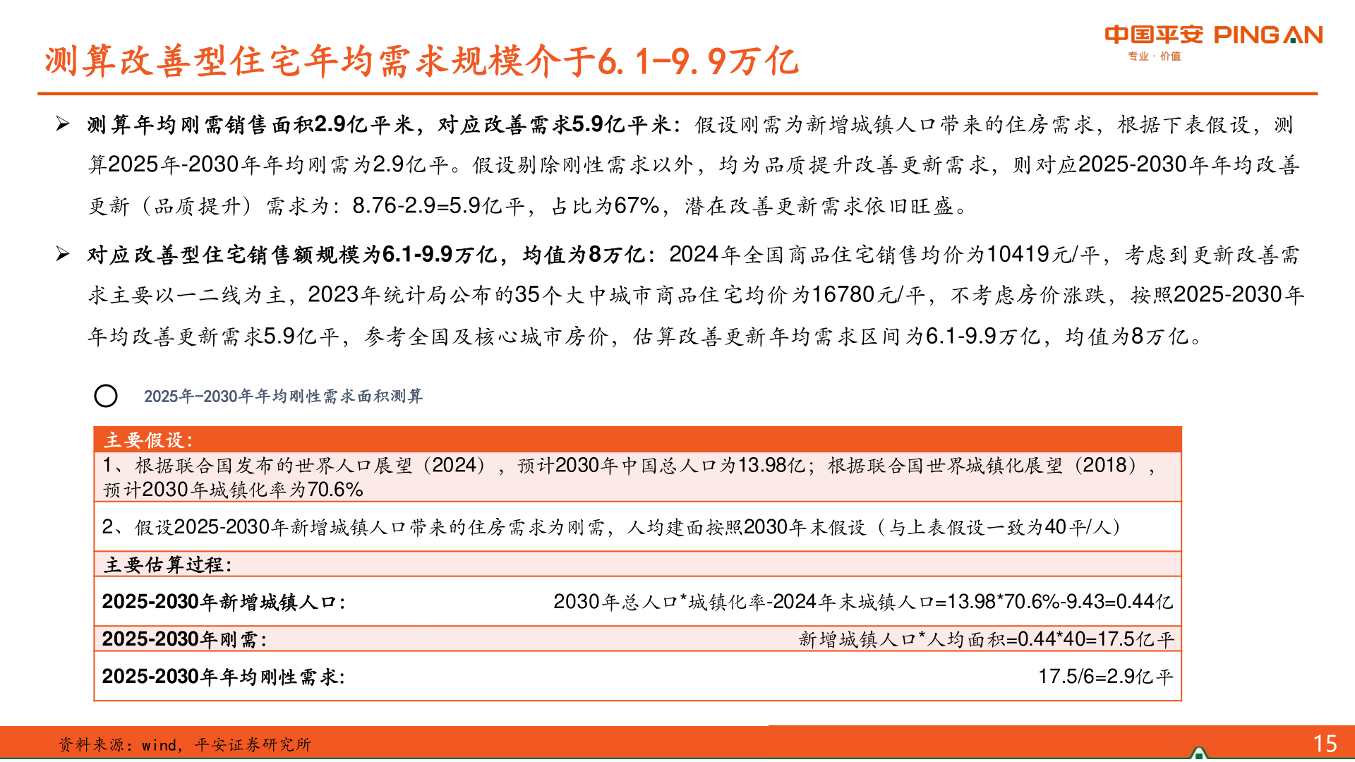 如何看待测算改善型住宅年均需求规模介于6.1-9.9万亿