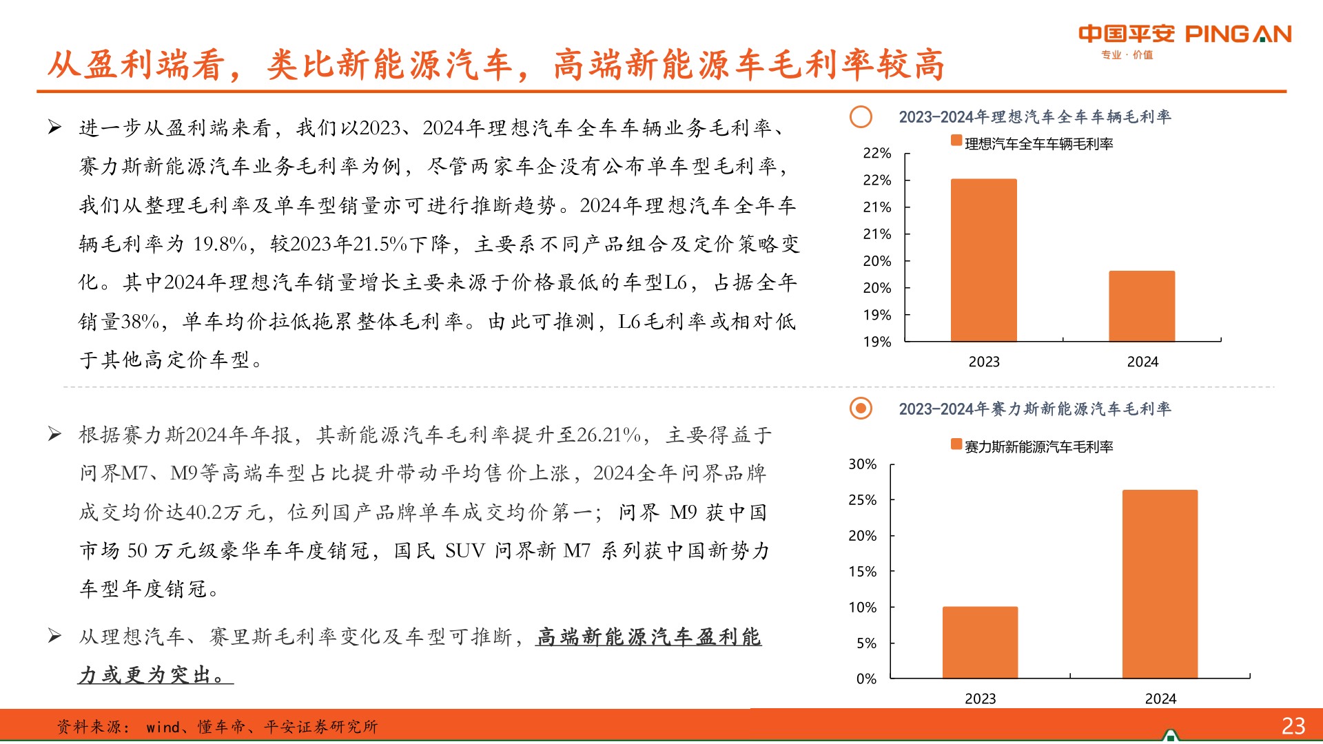 如何才能从盈利端看，类比新能源汽车，高端新能源车毛利率较高