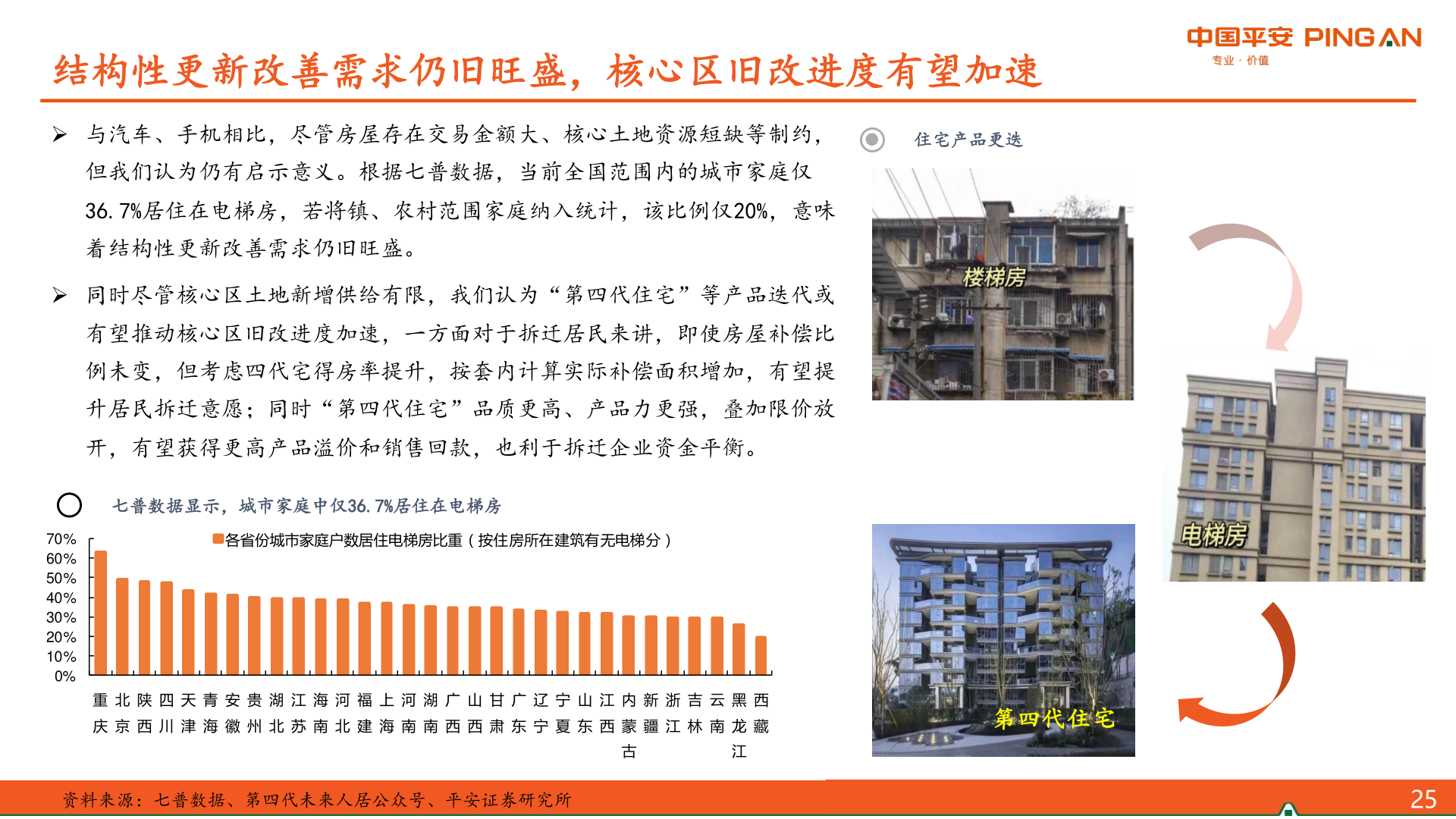 如何看待结构性更新改善需求仍旧旺盛，核心区旧改进度有望加速