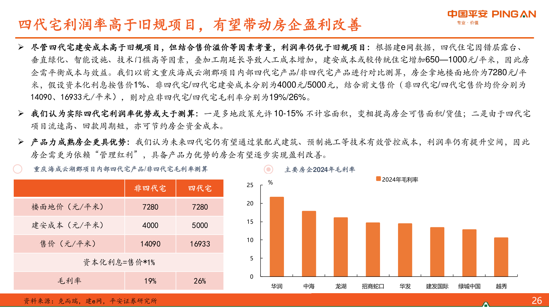 谁知道四代宅利润率高于旧规项目，有望带动房企盈利改善