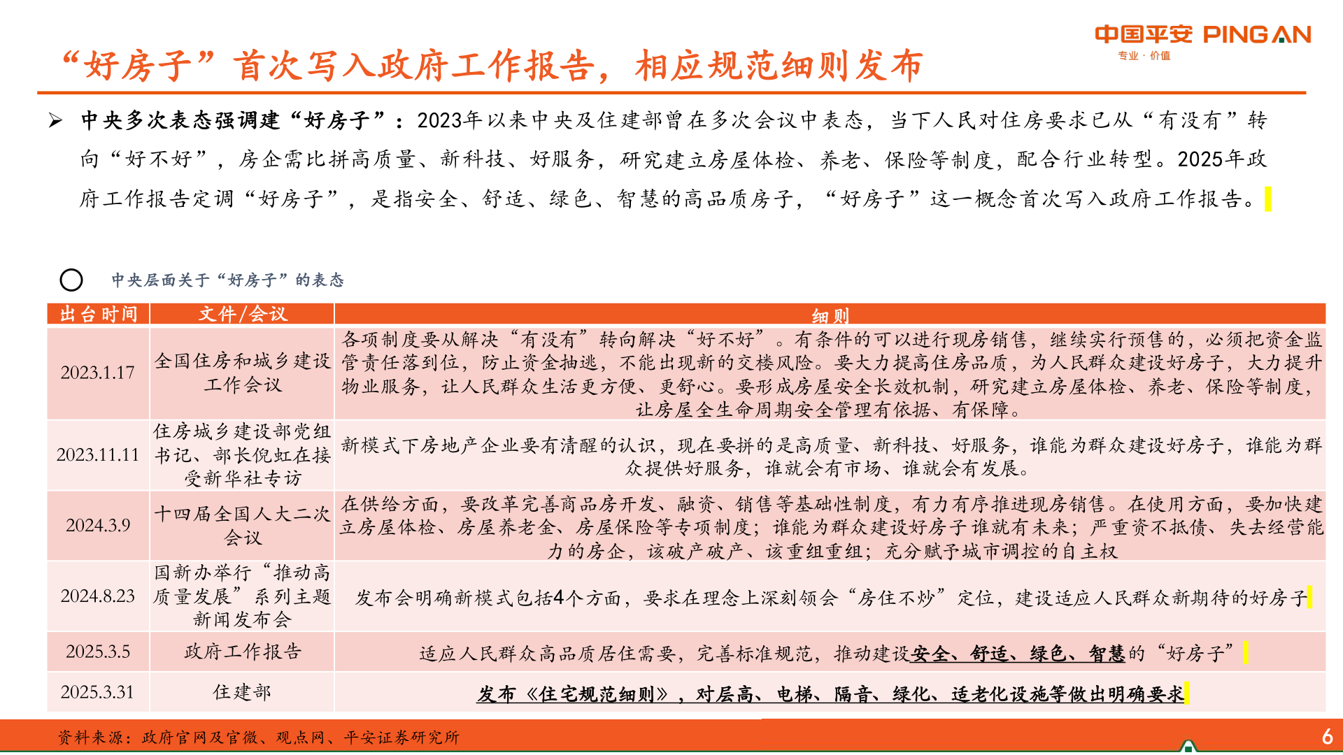 谁能回答“好房子”首次写入政府工作报告，相应规范细则发布
