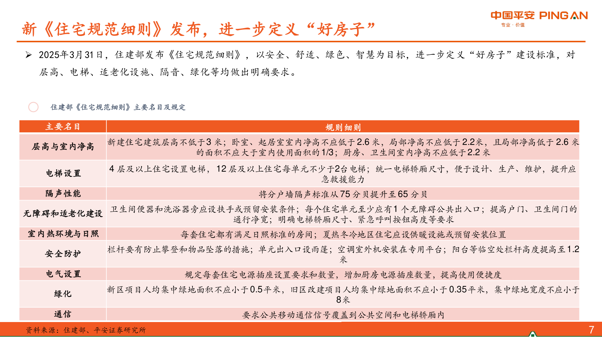 谁知道新《住宅规范细则》发布，进一步定义“好房子”