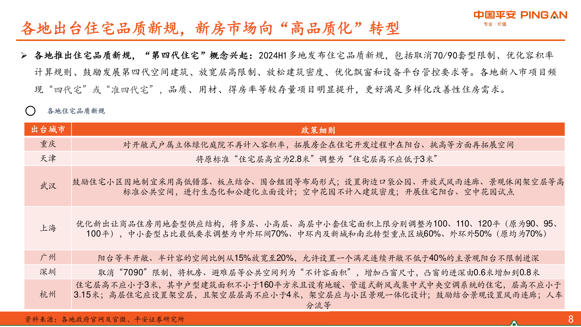 如何了解各地出台住宅品质新规，新房市场向“高品质化”转型