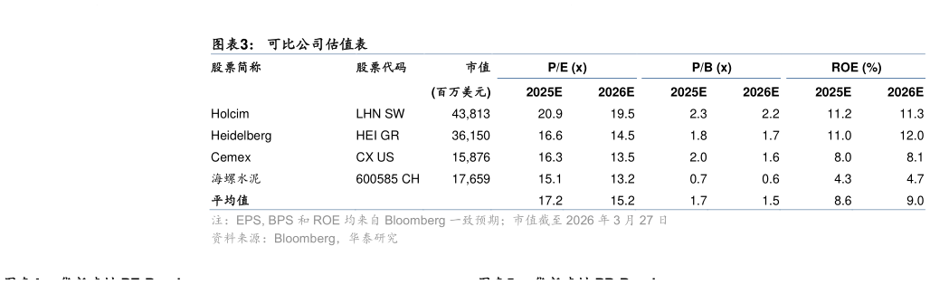 如何了解可比公司估值表