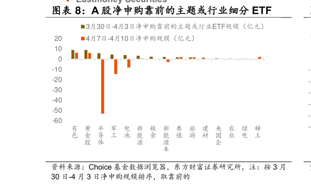 我想了解一下A 股净申购靠前的主题或行业细分 ETF