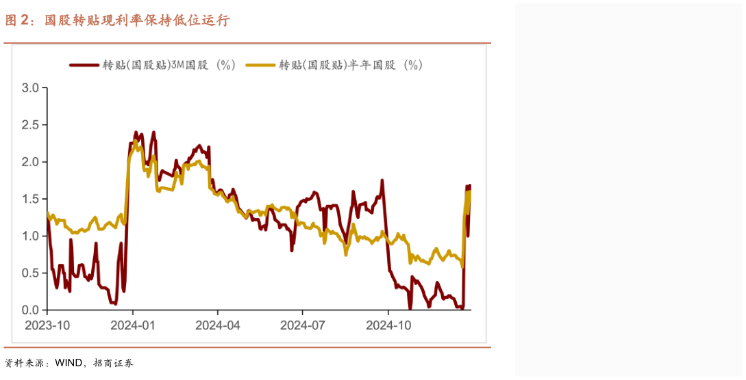 咨询大家国股转贴现利率保持低位运行