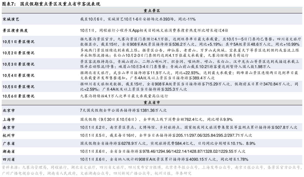 我想了解一下国庆假期重点景区及重点省市客流表现