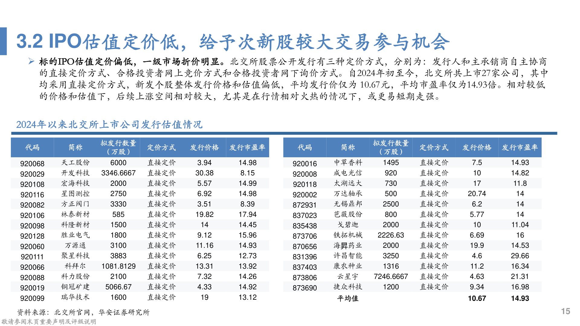 怎样理解3.2 IPO估值定价低，给予次新股较大交易参与机会