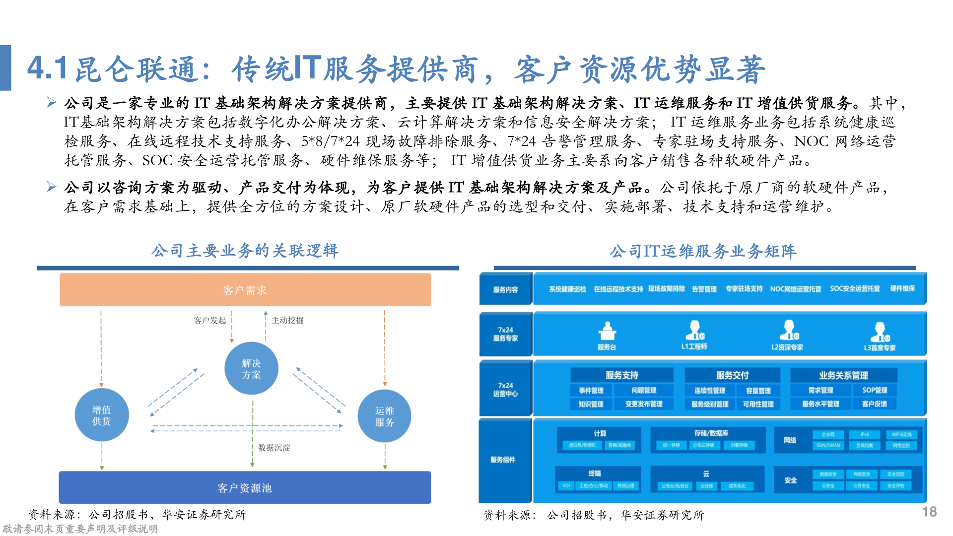 如何看待4.1昆仑联通：传统IT服务提供商，客户资源优势显著