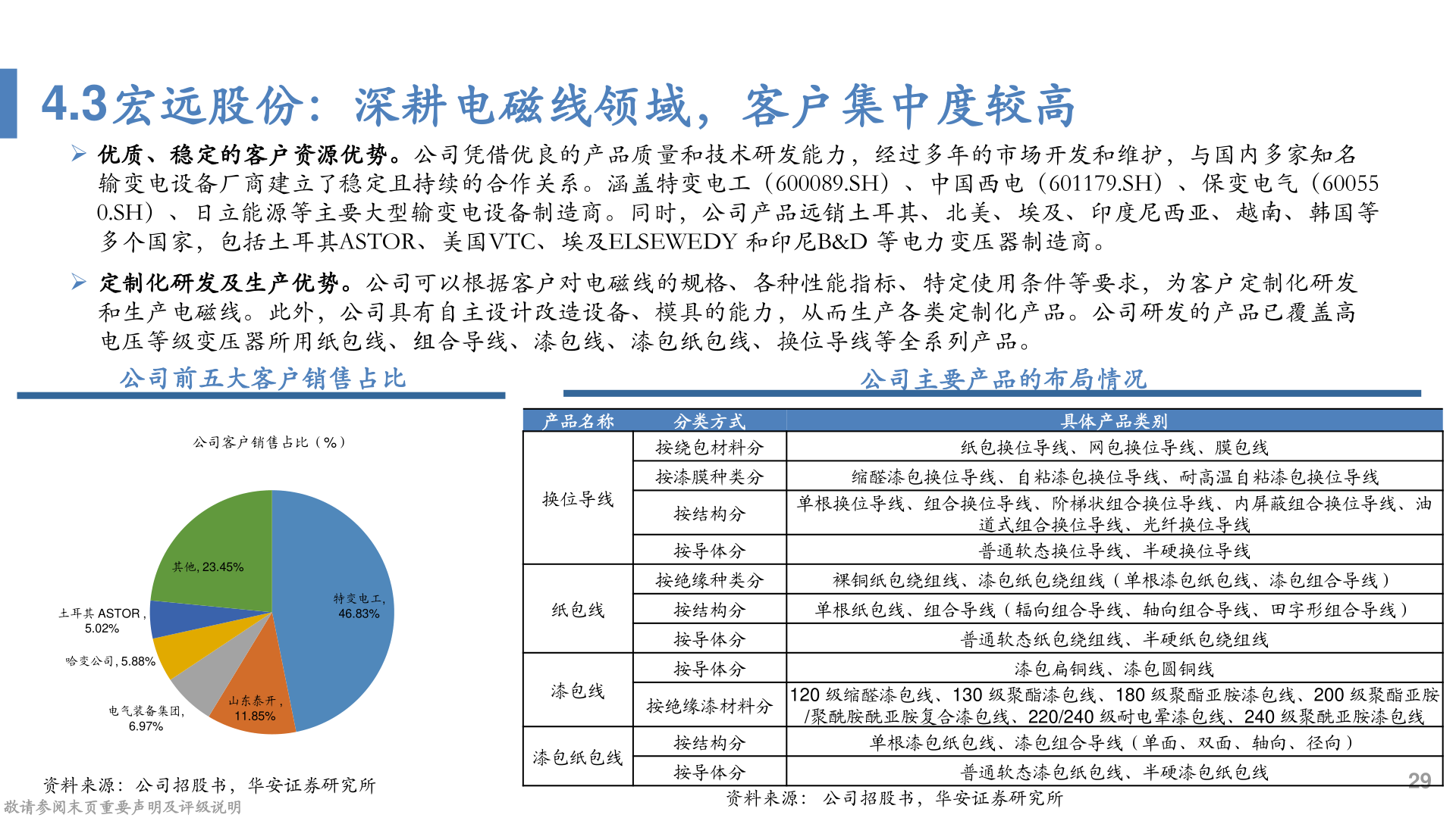 我想了解一下4.3宏远股份：深耕电磁线领域，客户集中度较高
