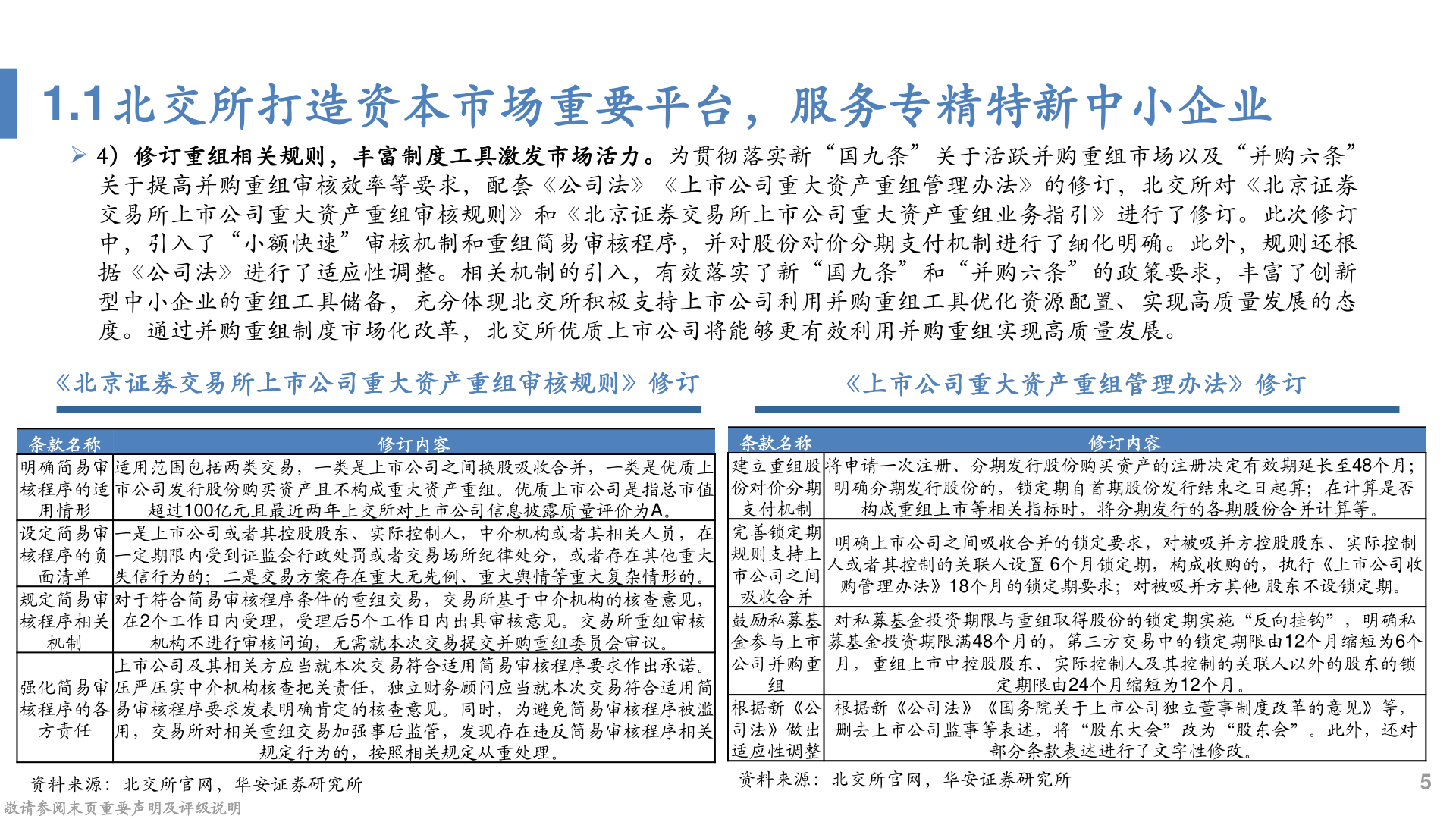 怎样理解1.1北交所打造资本市场重要平台，服务专精特新中小企业