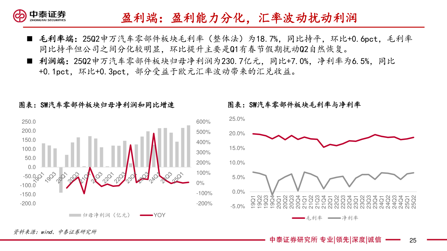 如何看待盈利端:盈利能力分化,汇率波动扰动利润?